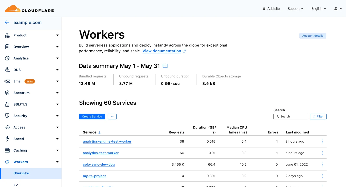 Redesigned Cloudflare Workers overview: a sidebar of products, a data summary for May with bundled and unbound requests, duration and Durable Objects storage, and a sortable table of services with requests, duration, median CPU time, errors and last modified.