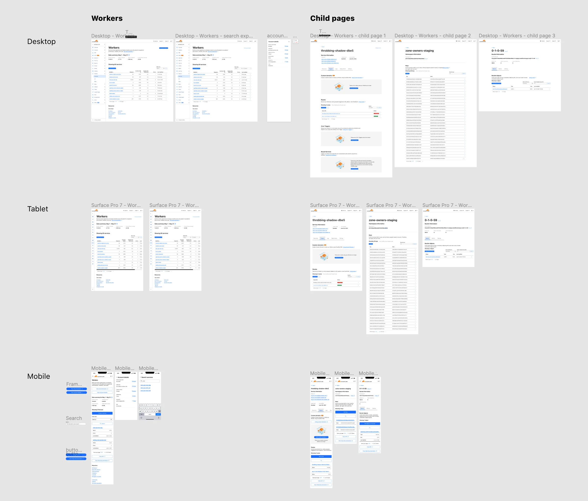 Figma board of the Workers redesign: the overview and search at desktop, tablet and mobile sizes in three rows, and child pages for a service, a namespace and a bucket beside them.