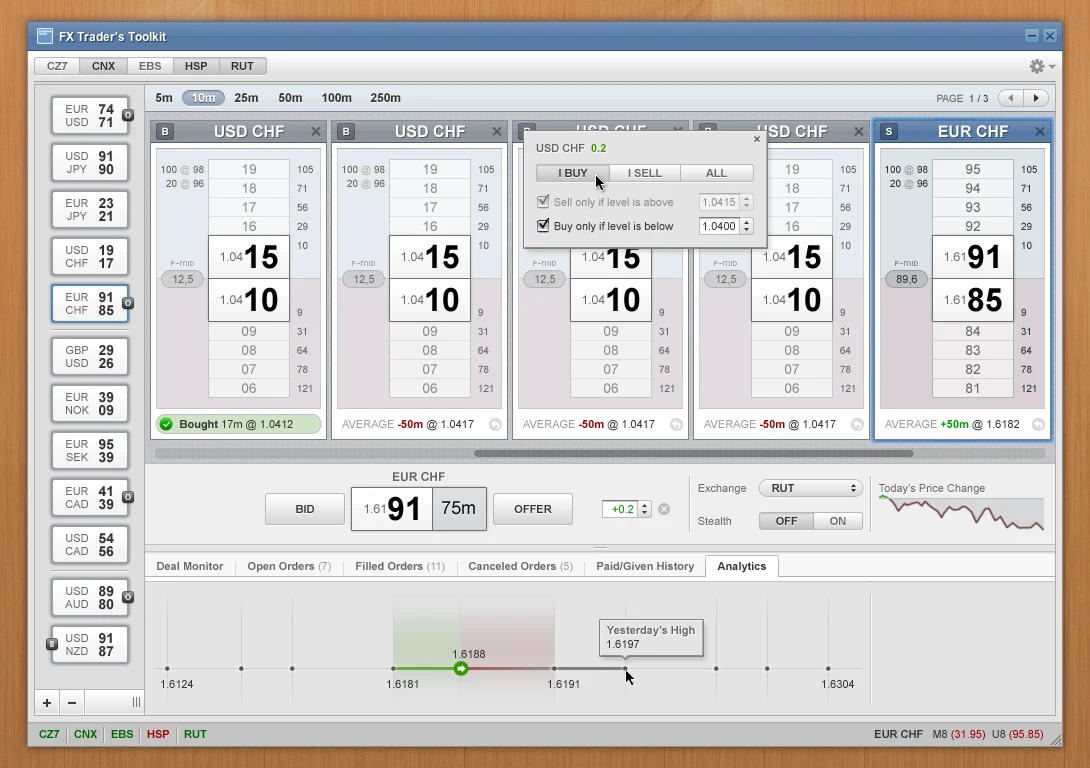 FX Trader&rsquo;s Toolkit visual design: five price ladders for USD CHF and EUR CHF with large bid and offer prices, a buy and sell popover, and an analytics chart showing today&rsquo;s high.