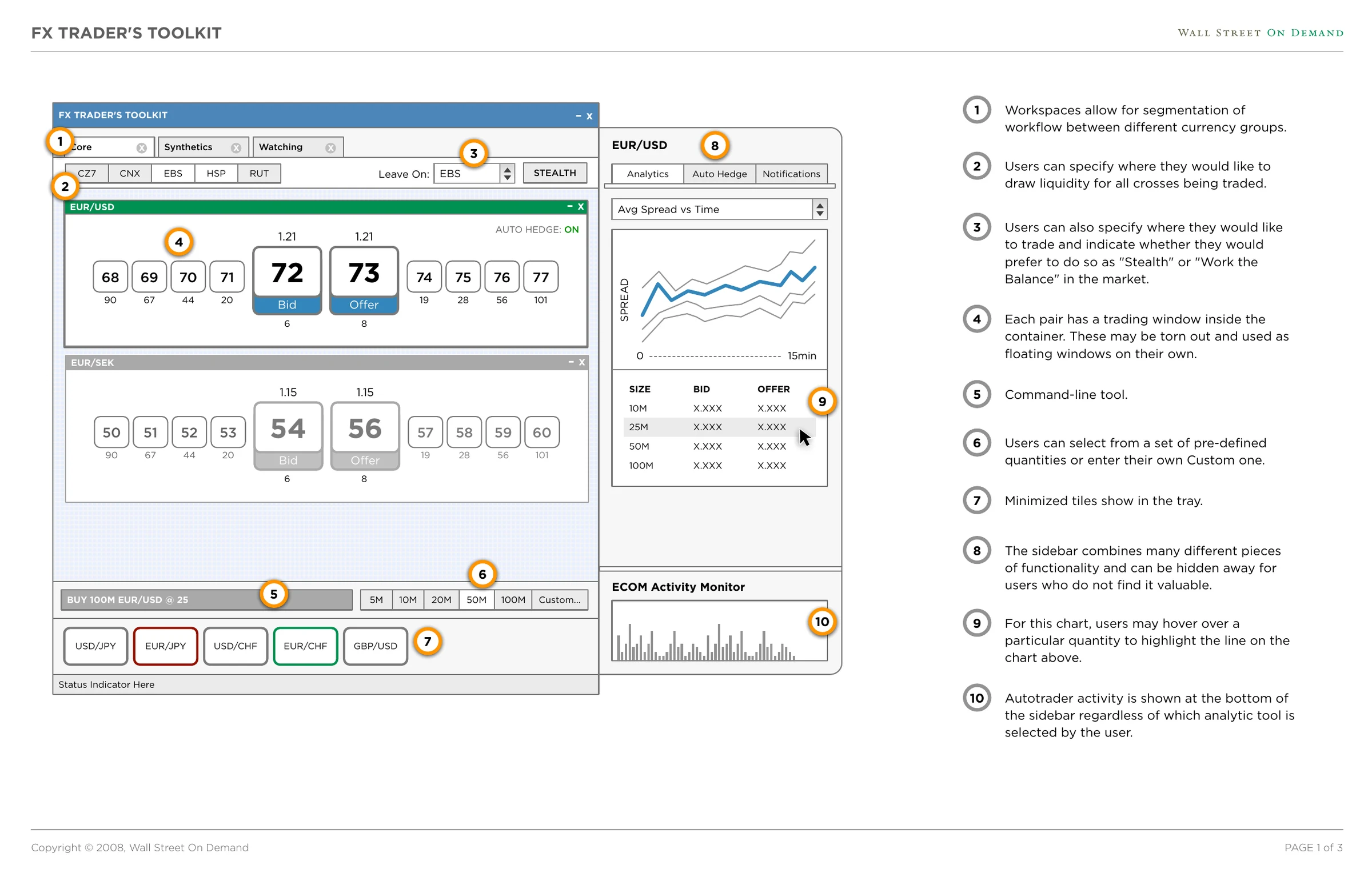 FX Trader&rsquo;s Toolkit wireframe with ten numbered orange markers and matching notes: workspaces, liquidity sources, stealth trading, tear-out pair windows, a command line, quantity presets, minimized tiles and an analytics sidebar.