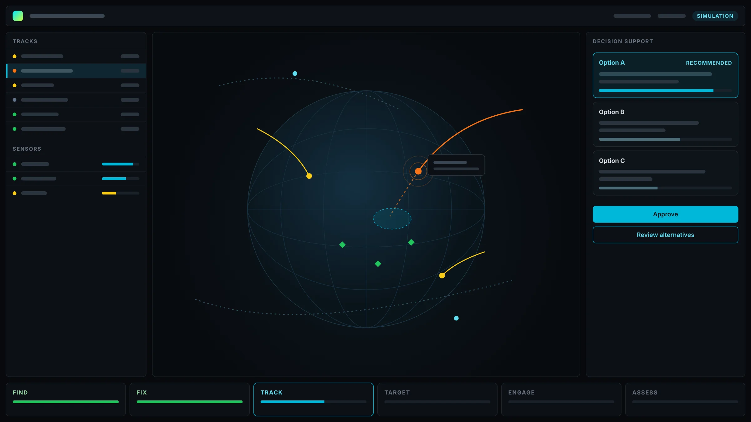 An abstract operator console concept: a list of tracks and sensor health on the left, a wireframe globe with a few colored tracks in the center, decision-support options A, B and C on the right with Option A recommended, and a strip of the six steps along the bottom with Track in progress. Text is replaced with placeholder bars.